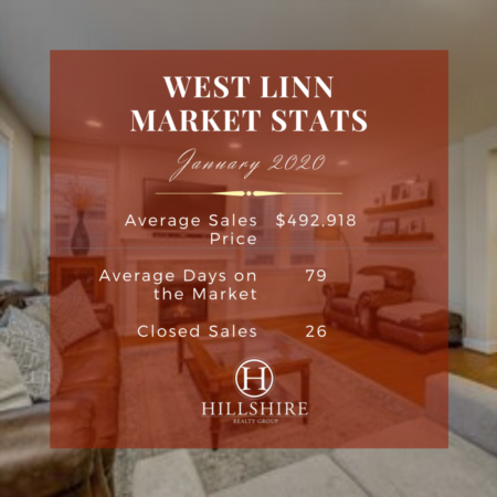 West Linn Real Estate Market Update January 2020