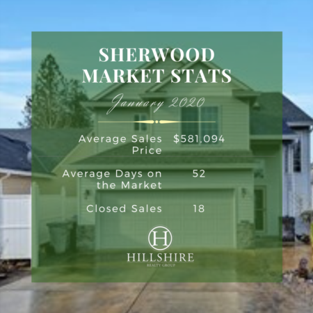 Sherwood Real Estate Market Update January 2020