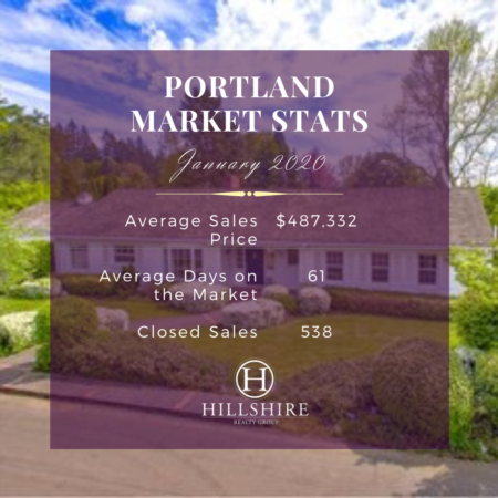 Portland Real Estate Market Update January 2020