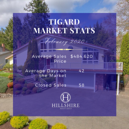 Tigard Real Estate Market Update February 2020