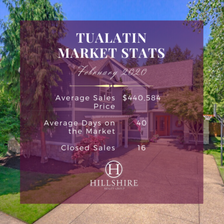 Tualatin Real Estate Market Update February 2020