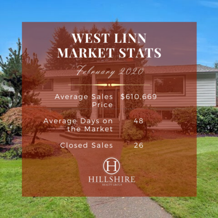 West Linn Real Estate Market Update February 2020