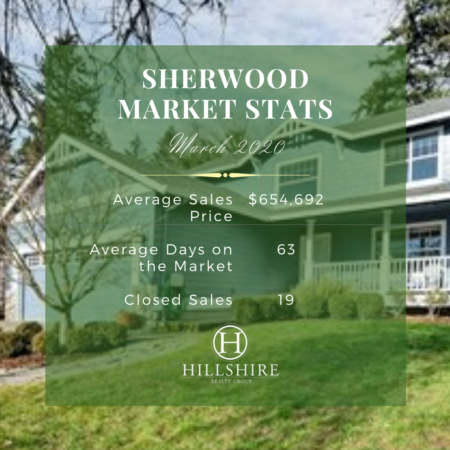 Sherwood Real Estate Market Update March 2020