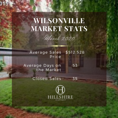 Wilsonville Real Estate Market Update March 2020