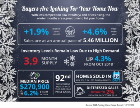 Buyers Are Looking For Your Home [INFOGRAPHIC]