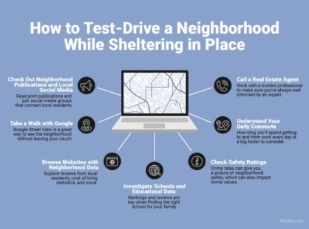 How to Test-Drive a Neighborhood While Sheltering in Place [INFOGRAPHIC]
