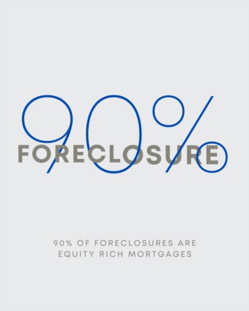 90% Of Foreclosures are Equity Rich Mortgages