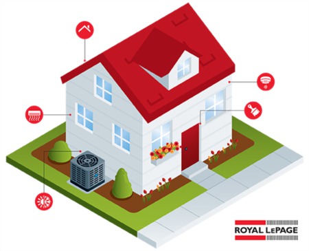 Summer Home Maintenance Checklist