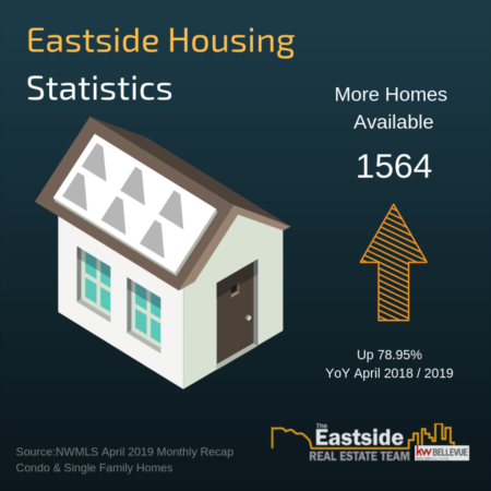 April 2019 King County & Eastside Housing Report