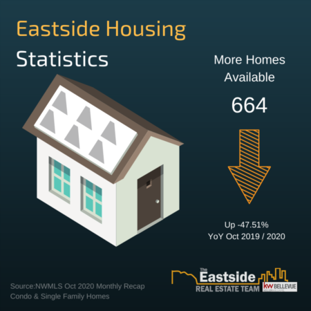 January 2020 Housing Stats