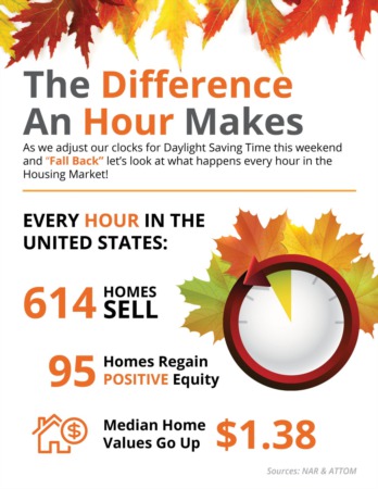 The Difference an Hour Will Make This Fall [INFOGRAPHIC]