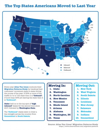 The Top States Americans Moved to Last Year [INFOGRAPHIC]
