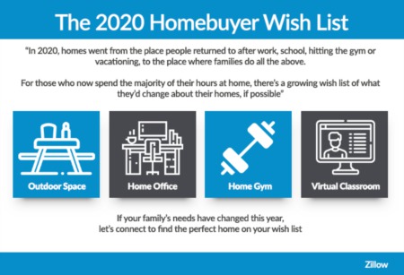 The 2020 Homebuyer Wish List and Eichler Homes