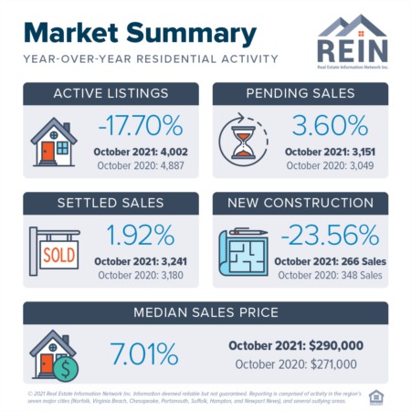 Tight Local Real Estate Market Gets A Bit Tighter