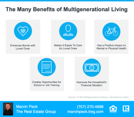 Millions of Americans Have Discovered the Benefits of Multigenerational Households