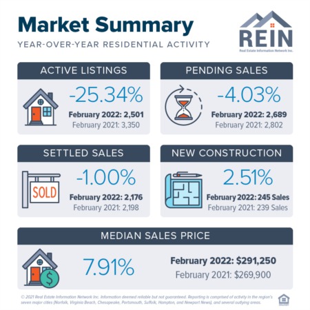 Residential Housing Inventory Remains Low In February