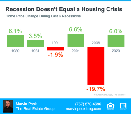 The One Thing Every Home Owner Needs To Know About A Recession