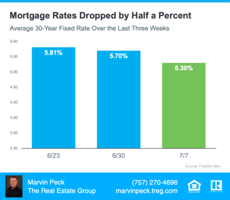 The Drop In Mortgage Rates Brings Good News For Homebuyers