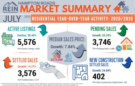 How Is The Market Marvin? Virginia Beach Real Estate News.