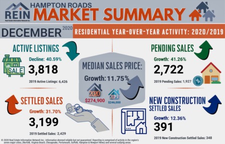 2020 Ends With Strong Seller's Market