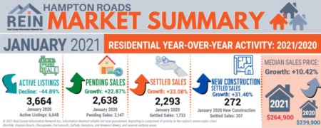 How Is The Market Marvin? January 2021 vs. January 2020