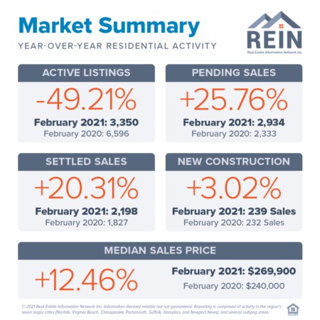 Months Of Inventory Continues To Decline
