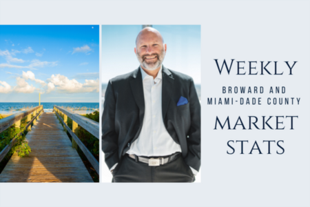 Weekly Market Update 9/16/2022