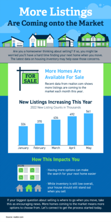  More Listings Are Coming onto the Market