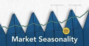 The Return of Normal Seasonality for Home Price Appreciation