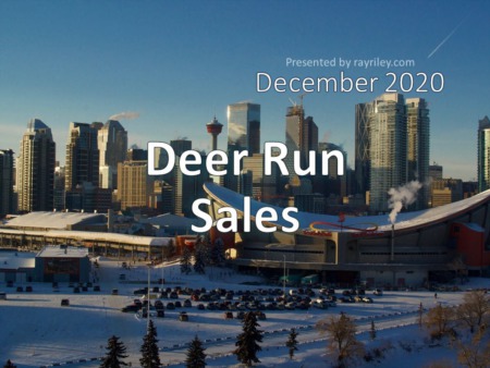 Deer Run Housing Market Update December 2020