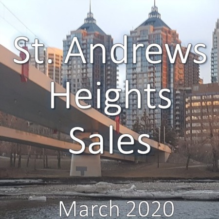 St Andrews Heights Housing Market Update. March 2020