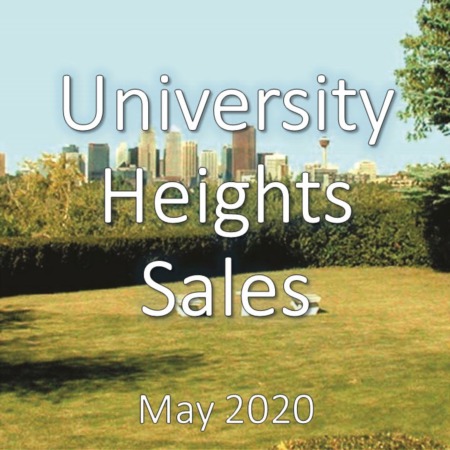 University Heights Housing Market Update May 2020