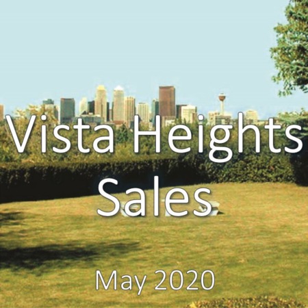 Vista Heights Housing Market Update May 2020