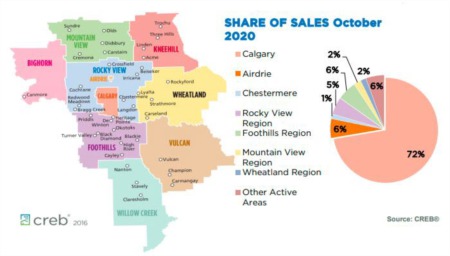 Detached homes drive Calgary sales growth in October 2020