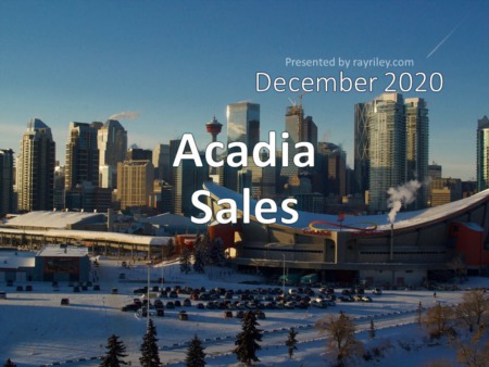 Acadia Housing Market Update December 2020