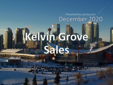Kelvin Grove Housing Market Update December 2020