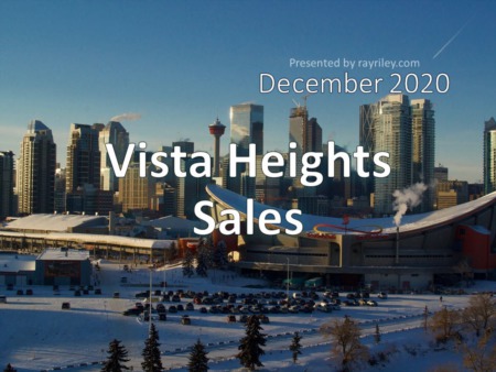 Vista Heights Housing Market Update December 2020
