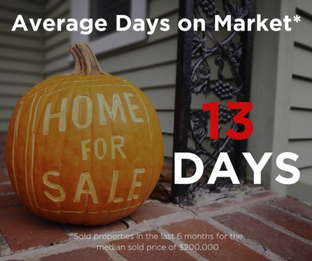 October Eastern North Carolina Market Report