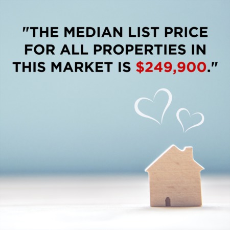 February Eastern North Carolina Market Report