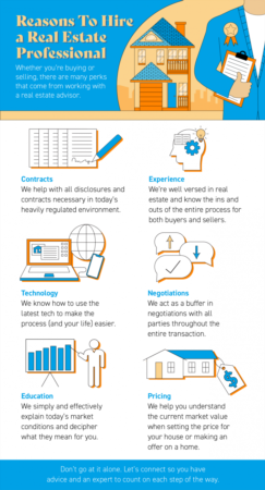 Reasons To Hire a Real Estate Professional [INFOGRAPHIC]