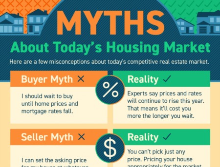 Housing Market Myths