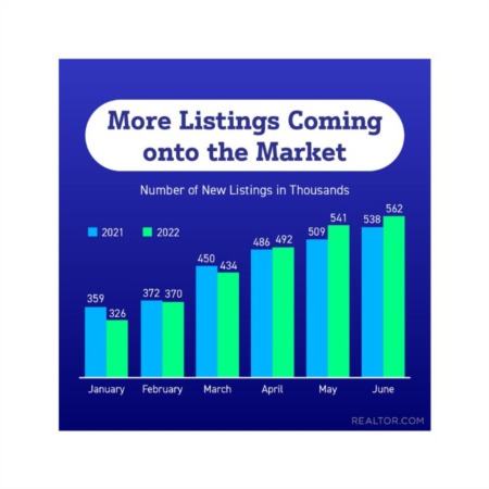 Hooray!  More Home Inventory Is Here!