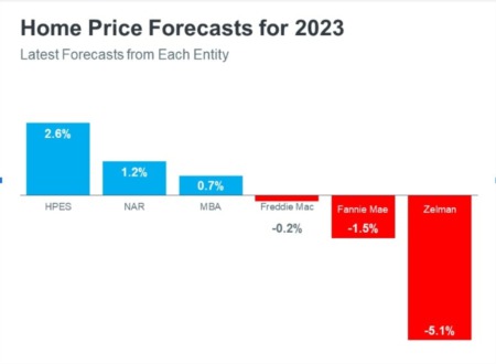 So What's Ahead for 2023 Home Prices and Interest Rates?