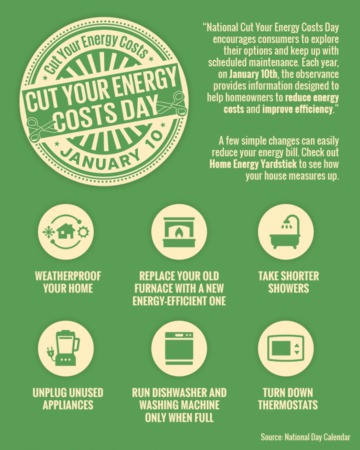 National Cut Your Energy Costs Day 