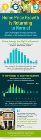Portland Area Home Sales | Home Price Growth Is Returning to Normal [INFOGRAPHIC]