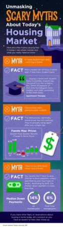 Portland Area Home Sales | Unmasking Scary Myths about Today’s Housing Market [INFOGRAPHIC]