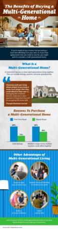 Portland Area Home Sales | The Benefits of Buying a Multi-Generational Home [INFOGRAPHIC]