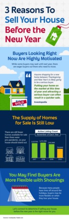 Portland Area Home Sales | 3 Reasons To Sell Your House Before the New Year [INFOGRAPHIC]