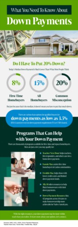Portland Area Home Sales | What You Need To Know About Down Payments [INFOGRAPHIC]