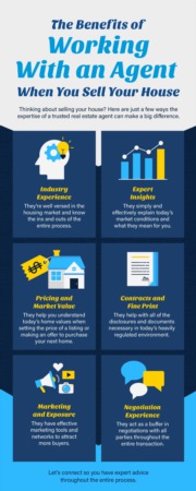 Portland Area Home Sales | The Benefits of Working With an Agent When You Sell Your House [INFOGRAPHIC]